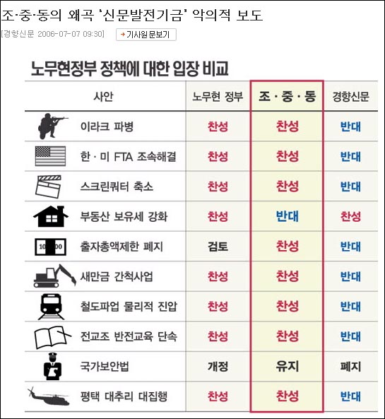 지난 7월7일 <경향>의 조중동과 자사의 논조 비교표. 